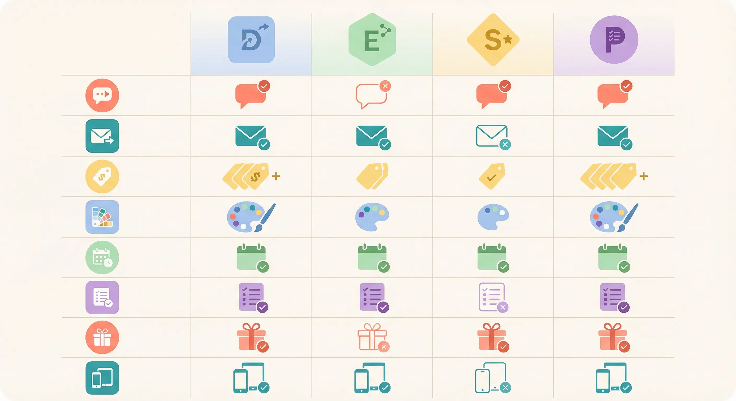 Side-by-side comparison of features across popular Hobnob alternatives including delivery method and pricing